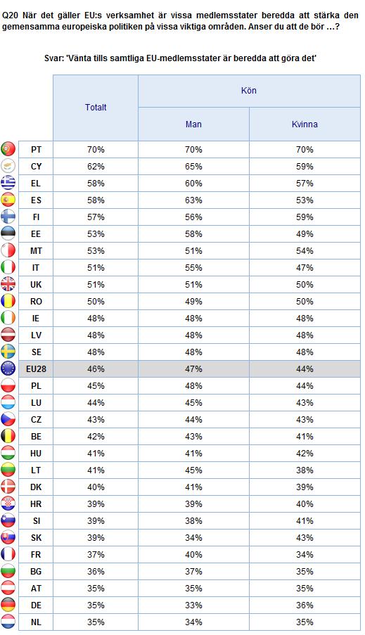 2. Nationella resultat