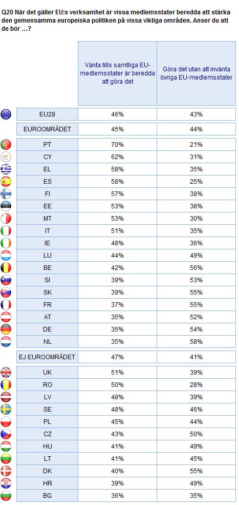2. Nationella resultat 205 EUROPEISK