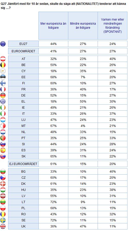 2. Nationella resultat 45