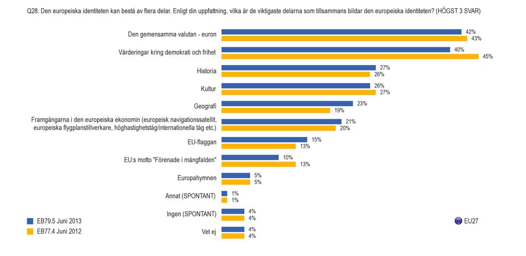 3. Delar som tillsammans