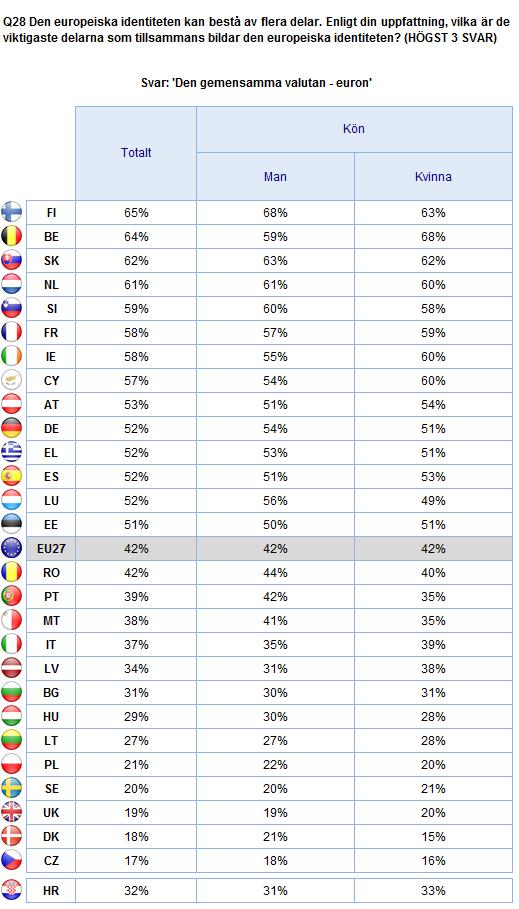 2. Nationella resultat 51