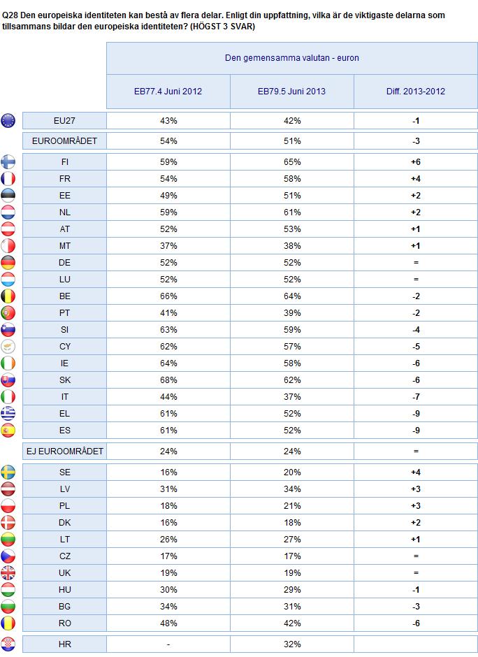 2. Nationella resultat EU-MEDBORGARNAS