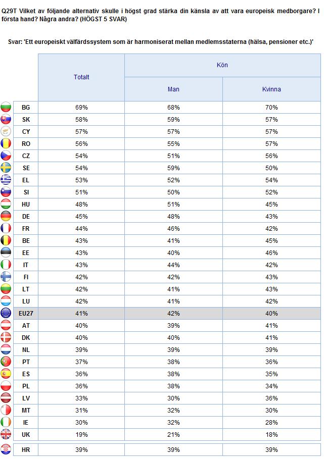 2. Nationella resultat 61 HUR KAN MAN