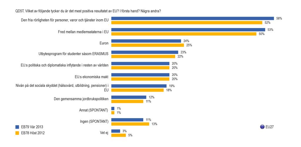 A. VAD EU STÅR FÖR: FRI RÖRLIGHET FÖR PERSONER, FRED OCH DEN GEMENSAMMA VALUTAN, EURON 1.