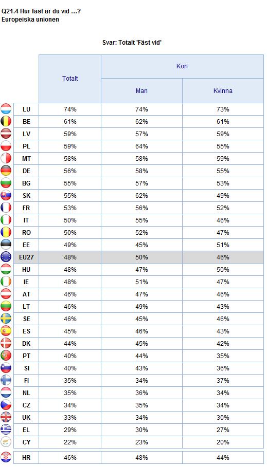 2. Nationella resultat 71