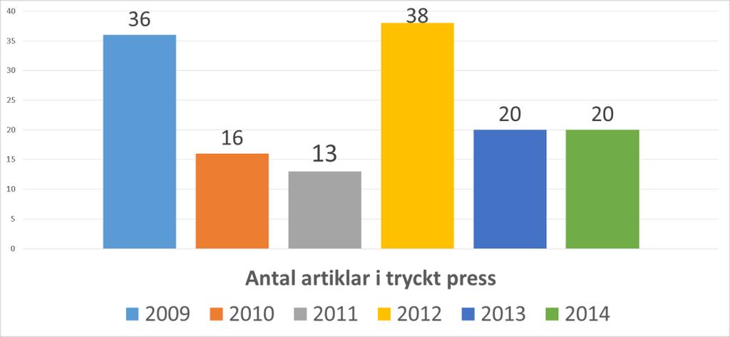 KOMMUNIKATION OCH FÖRANKRING Kommunikation och löpande förankring av projektets resultat och utveckling var nödvändigt både internt inom projektet och med övriga berörda av projektets verksamhet.