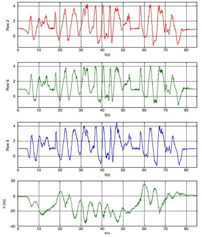 Bilden nedan visar accelerometergrafer från raderna 2, 6 och 9 under samma tur. Mätdata samlades in, med en WDSS-sensor från Vernier, under en sen eftermiddag 3 maj 2014.