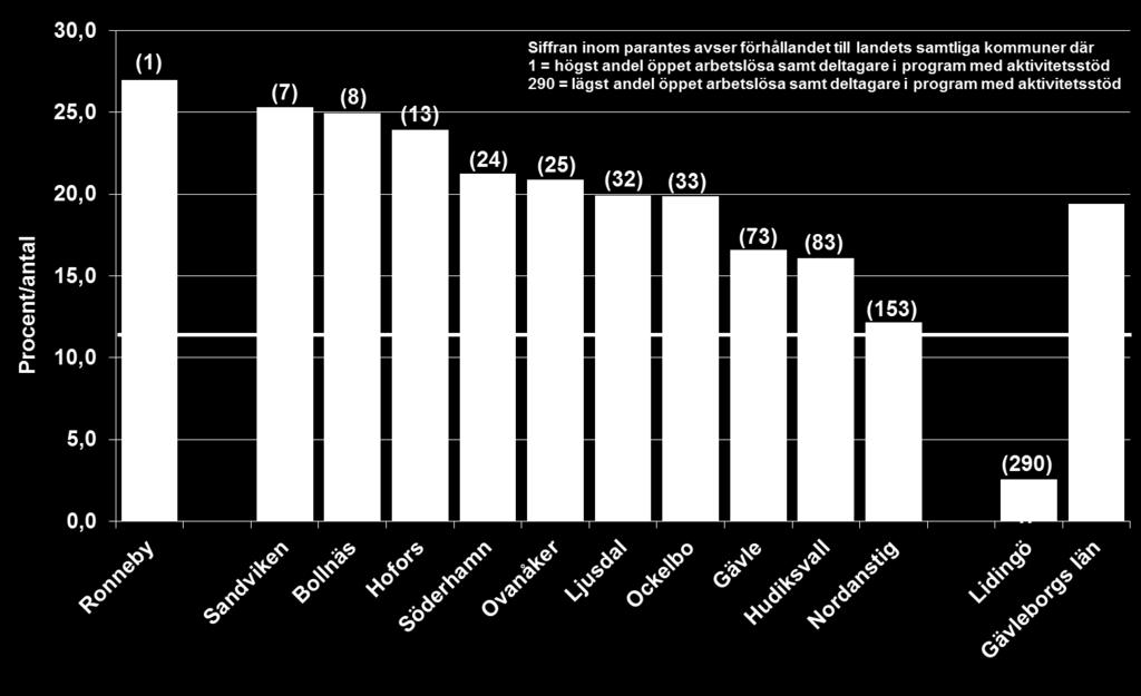 Rikstäckande kommunjämförelse,