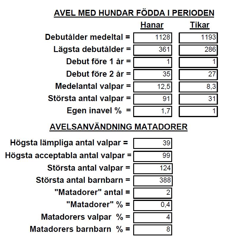 8/31 Fortplantningsförmåga I SKK:s avelspolicy står att rasklubbar bör prioritera hundar med naturlig fortplantningsförmåga.