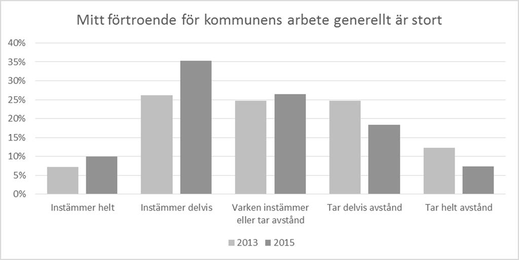 Enkätresultat I detta kapitel presenteras resultaten från de två enkäterna.