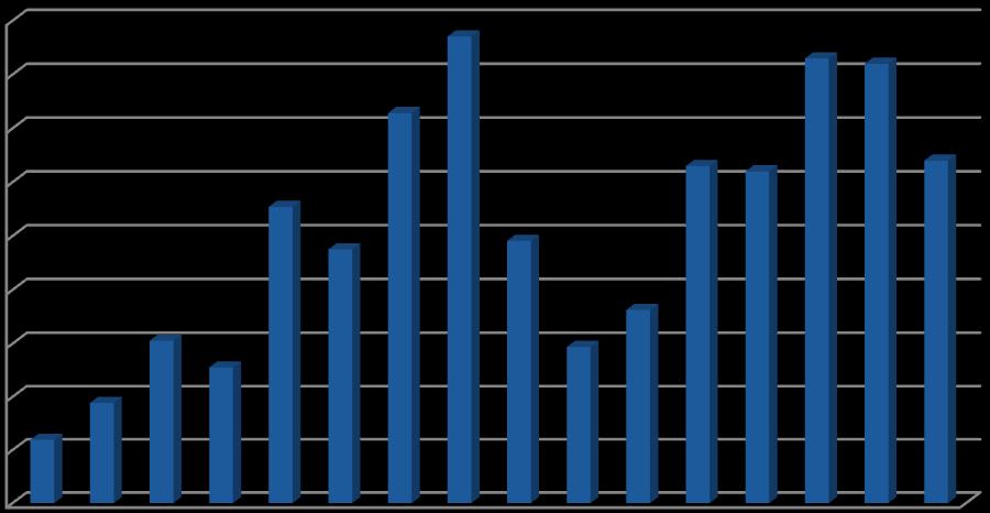 1 Inledning Svenska kraftnät beslutade i november 2017 om en Systemutvecklingsplan för perioden 2018 2027.