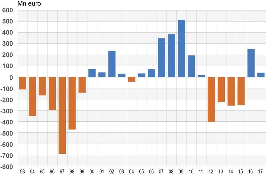 Antalet kommuner med svag ekonomi höll sig på samma nivå som 2015, och 3 5 kriskommuner ser ut att till följd av de nya koncernkriterierna tillkomma bland dem som omfattas av utvärderingsförfarandet.