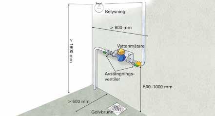 VATTENMÄTARE En vattenmätare monteras i fastigheten. Nacka vatten och avfall tillhandahåller vattenmätaren samt backventil och monterar den. Mätarkonsollen ägs och installeras av fastighetsägaren.