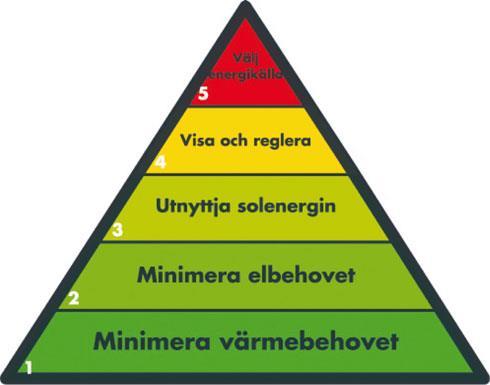 Samverkan, kompetens och eldsjälar Konsekvensutredning Ekonomiska behov