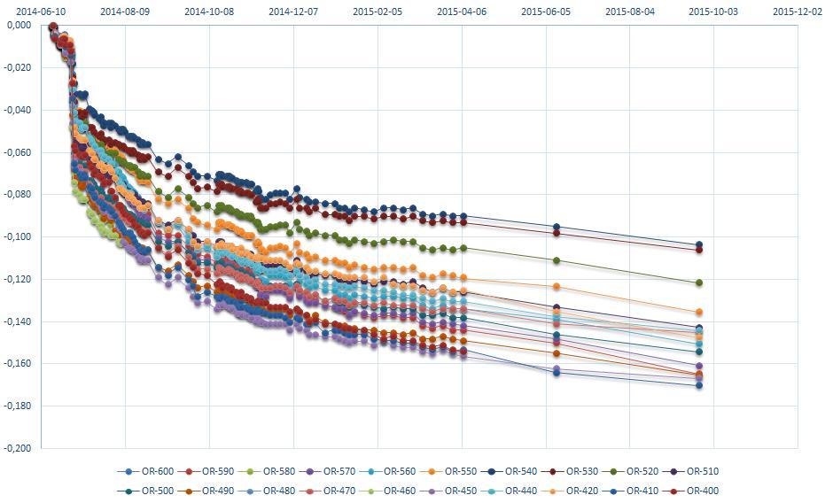 Investigation, testing and monitoring Figure
