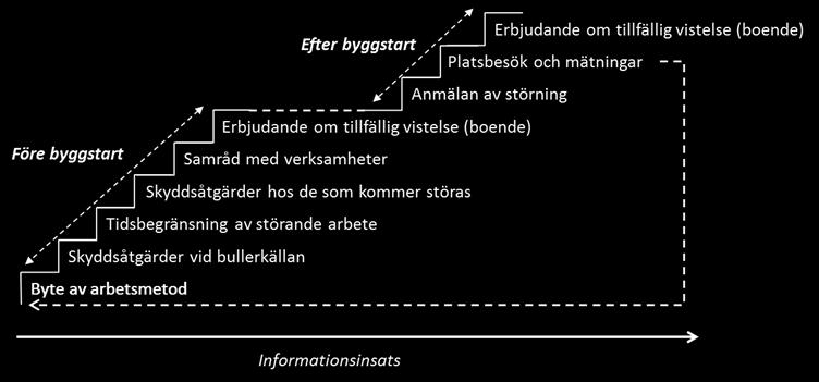 Dels listas de fastigheter som har klassificerats och inte klassificerats av Stockholms stad gällande kulturhistoriskt värde.