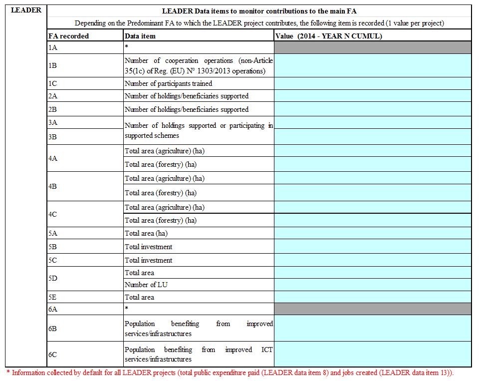 Landsbygdsfonden, Table B2 forts.