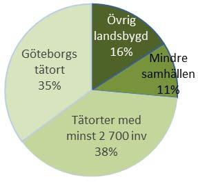 Ett särskilt avsnitt beskriver därefter ett förslag till metod och organisering för att få ett verkningsfullt partnerskap och programarbete.