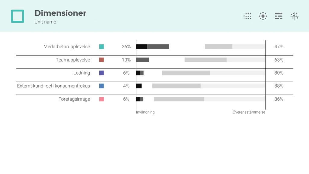 4 Områden Tabellen erbjuder en översikt över resultaten för varje individuell egenskap.