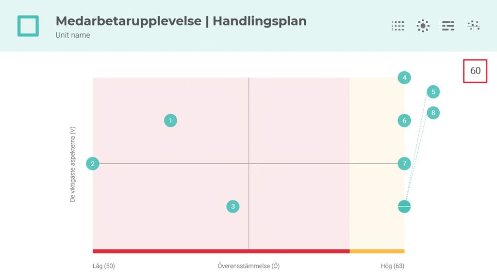 Du ser omedelbart om det finns ett gemensamt alternativ (normal distribution) eller om det finns betydande avvikelser