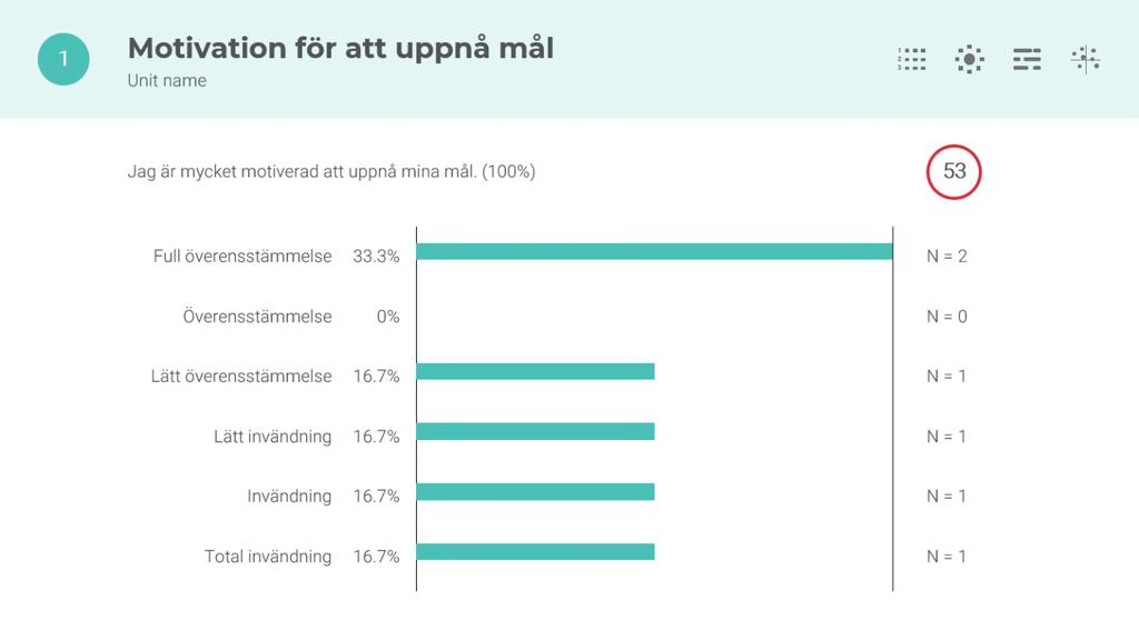 I aspekttabellen ser du de uttalanden ("frågor") som står i enkäten.