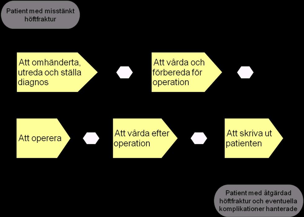 discipliner/subdiscipliner Processorganisation/lean: -