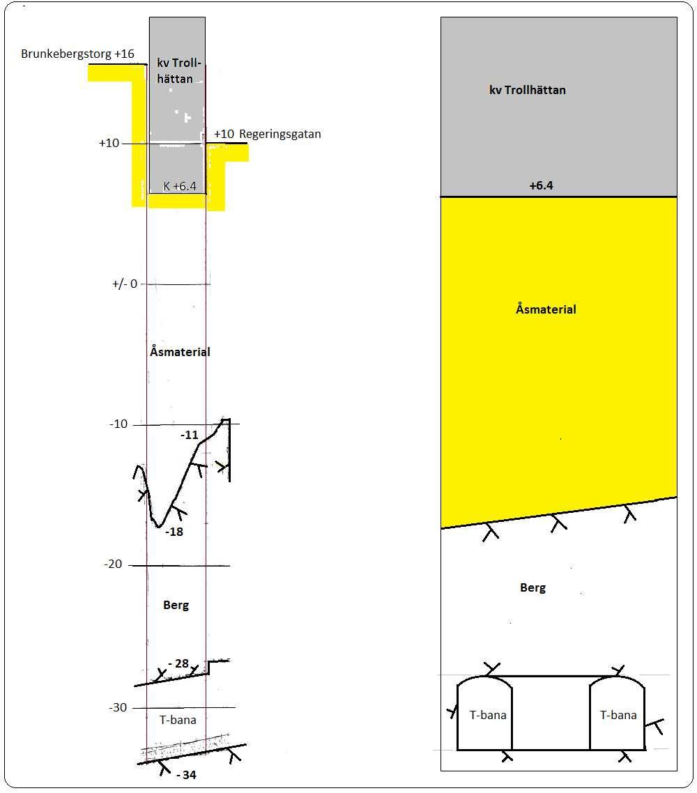 Elevation (olika höjd- och längdskala) och tvärsektion vid tunnlar för T-bana under byggnaderna.