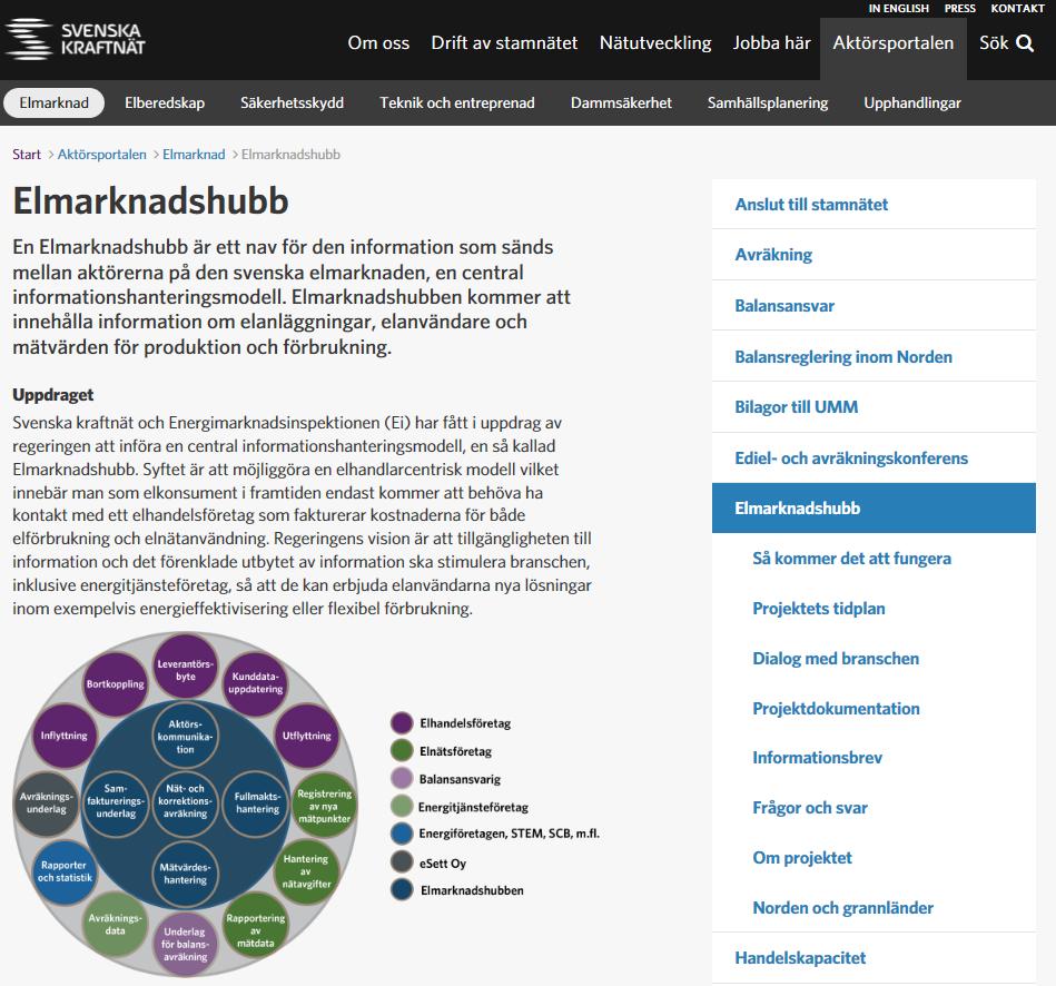 April / Maj 2018 PROJEKT ELMARKNADSHUBB - INFORMATIONSMÖTE #2 - LULEÅ, STOCKHOLM, GÖTEBORG, MALMÖ 33 Projekthemsidan är den centrala hubben för information Projektets hemsida www.svk.