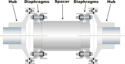SPACER SHAFT Funktionen Spacer Shaft används när uppriktningen genomförs på maskiner med membrankoppling.