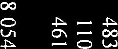 461 8 346 $054 8924 Kassa och bank 1 628 1 420