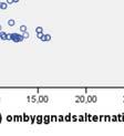 något med ombyggnadsalternativet. Figur 4.