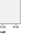 Punkterna med blå b färg representerar de fastigheter som får ökade halter av NO 2 efter ombyggnadsalternativets genomförande och de med grönt