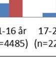 i varje åldersgrupp i förhållande till det totala antalet individer i kombination med den förväntade haltförändringen.