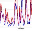 45) in orderr to fit with NOx data from the passive tube campaigns performed during six weeks