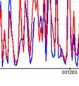 concentration of NOx by a factor of 1.18 and for NO2 by a factor of 1.27.