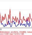 During that period the NO2 concentrations have h also decreased as shown in Figure 6.
