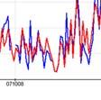 For current conditions, Airviro may be overestimating (due