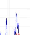 5 Comparison of measured (blue line) and Airviro