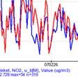 Measured yearly mean is 14.