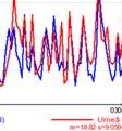 Both Airviro and SIMAIR models are Gaussian but uses