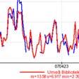 values, different description off dispersion processes andd