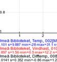 Emissions The hourly data was exported from SIMAIR 2005, with traffic updated by Umeå University.