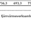 1 Emissions calculated forr Ålidhemsverket From Umeå Energi' s web page: (ton/year) 2007 2005 Waste 35 43 ton/year