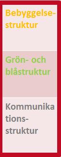 planerad markanvändning.