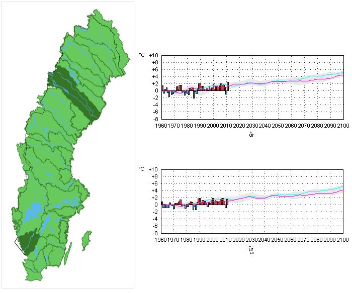 4.4 Klimatscenarier De aspekter av klimatförändringen som har störst påverkan på erosionen längs vattendrag är de som rör flöden och vattenstånd och för kuster havsnivån.