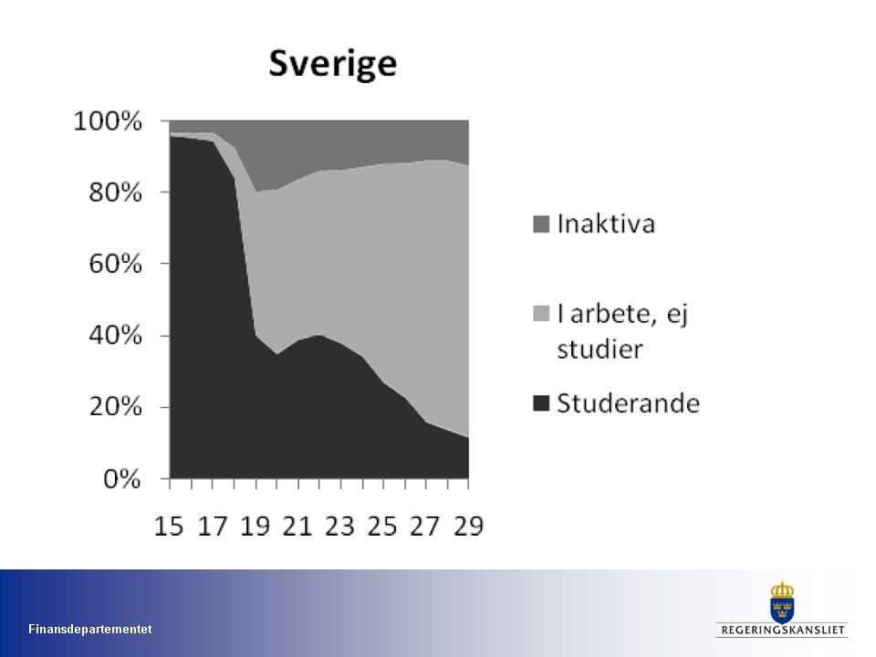 ÖPPEN UTFRÅGNING OM