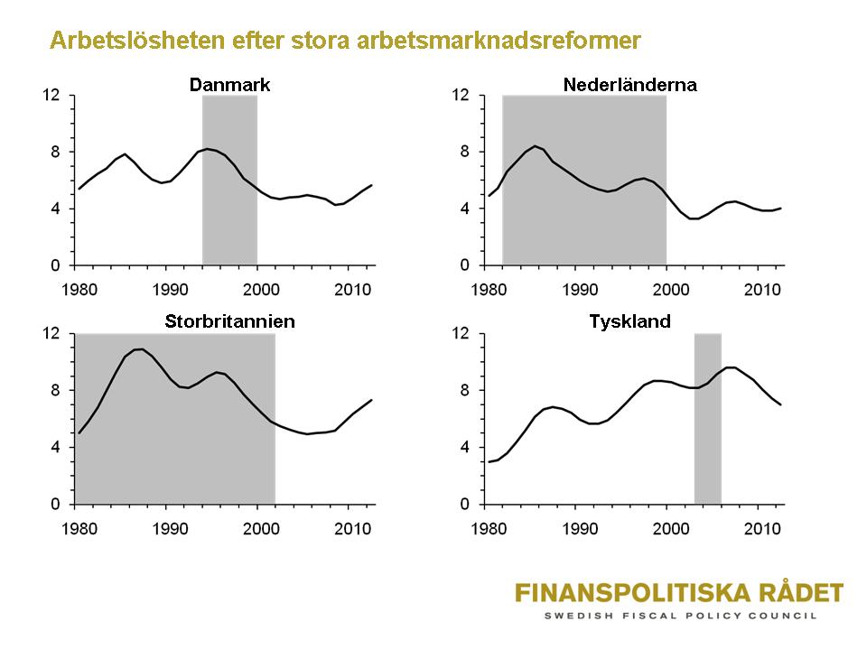 ÖPPEN UTFRÅGNING OM FINANSPOLITISKA RÅDETS RAPPORT DEN 31 MAJ