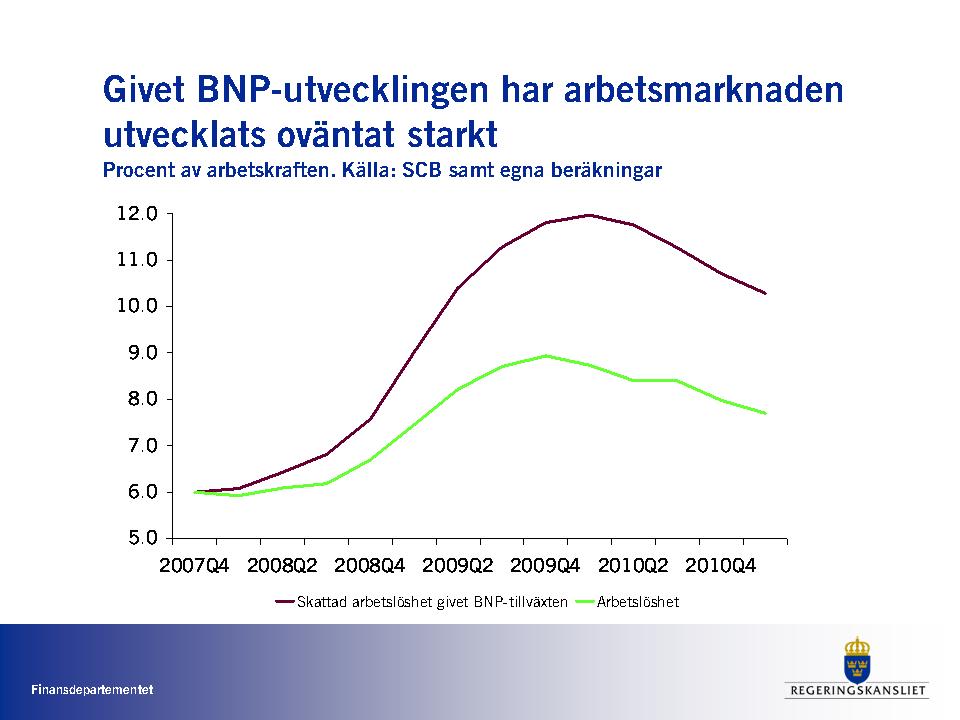 ÖPPEN UTFRÅGNING OM
