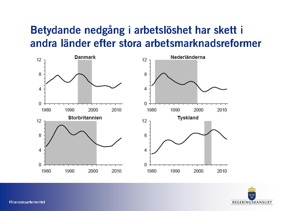 2010/11:FiU20 BILAGA 5 ÖPPEN UTFRÅGNING OM FINANSPOLITISKA