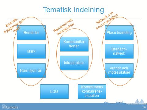 3 (13) Tematisk indelning av återkommande faktorer Boende, byggande och miljö Utveckling av centrumområdet samt miljön kring ån. Fokusera på bostadsbyggande och marktillgänglighet.